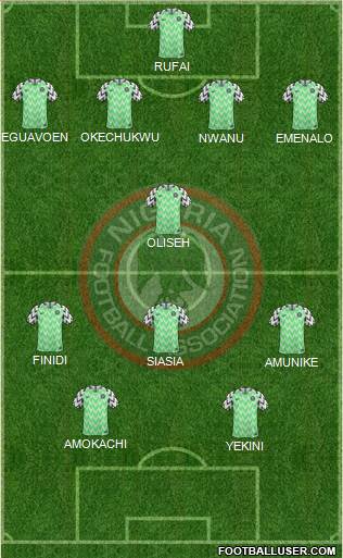 Nigeria Formation 2021