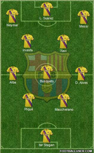 F.C. Barcelona Formation 2021