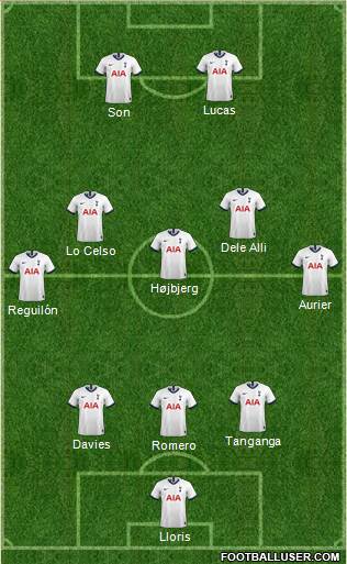 Tottenham Hotspur Formation 2021