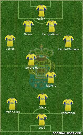 U.D. Las Palmas S.A.D. football formation