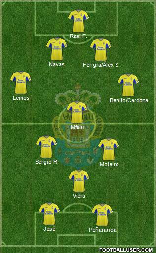 U.D. Las Palmas S.A.D. football formation