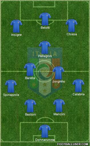 Italy Formation 2021