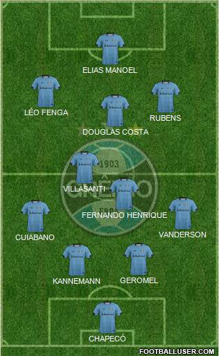 Grêmio FBPA Formation 2021