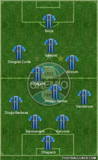 Grêmio FBPA Formation 2021