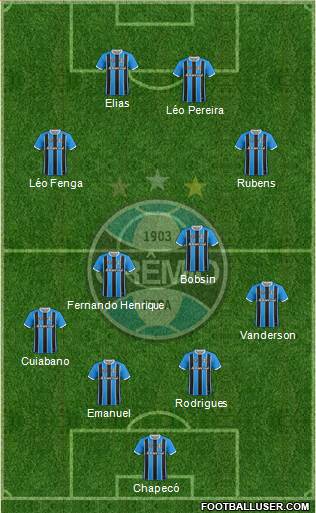 Grêmio FBPA Formation 2021