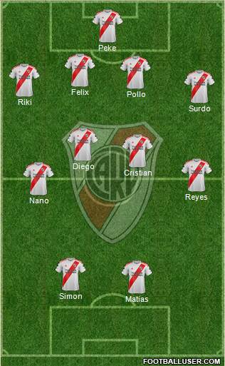 River Plate Formation 2021