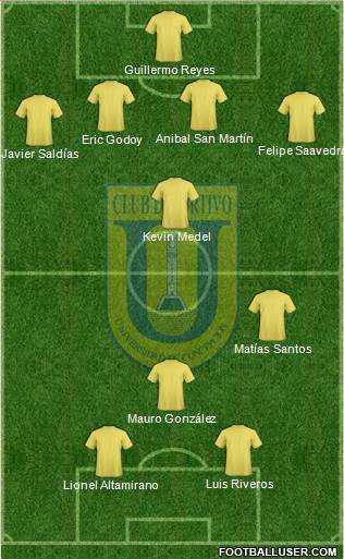 CCD Universidad de Concepción 4-4-2 football formation