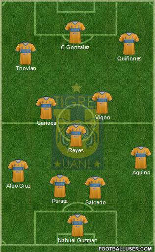 Club Universitario de Nuevo León Formation 2021