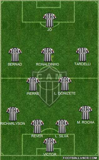 C Atlético Mineiro Formation 2021