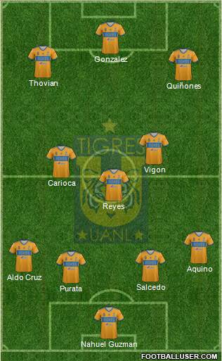 Club Universitario de Nuevo León Formation 2021