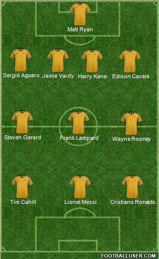 Australia Formation 2021