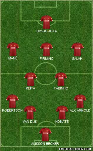 Liverpool Formation 2021