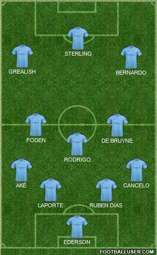 Manchester City Formation 2021
