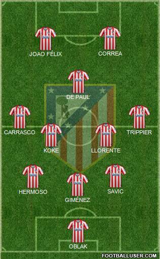 C. Atlético Madrid S.A.D. Formation 2021