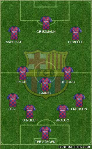 F.C. Barcelona Formation 2021