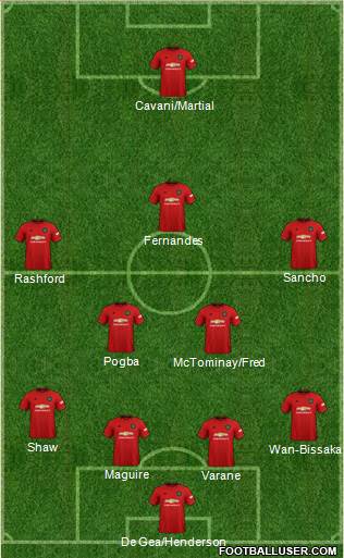 Manchester United Formation 2021