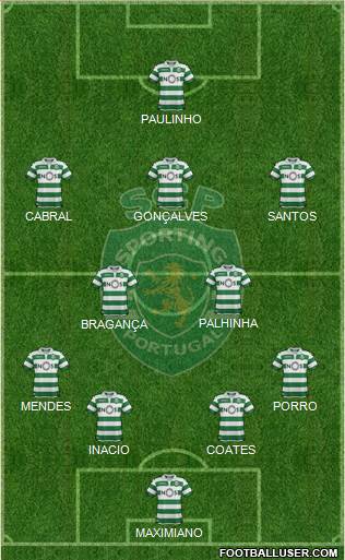 Sporting Clube de Portugal - SAD Formation 2021
