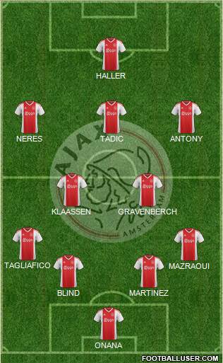 AFC Ajax Formation 2021