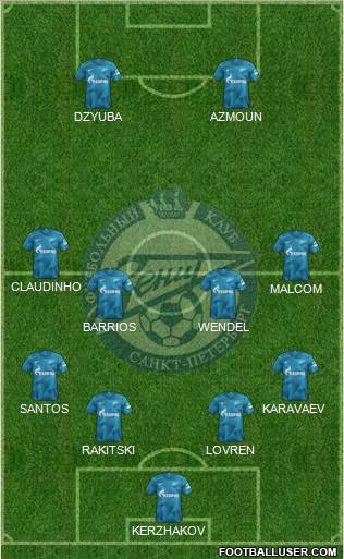 Zenit St. Petersburg Formation 2021