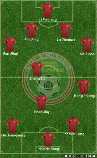 China Formation 2021