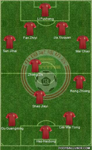 China 4-3-3 football formation