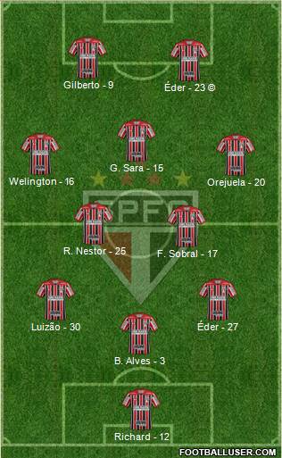 São Paulo FC Formation 2021