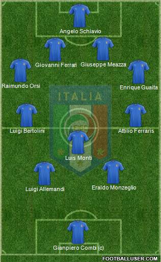 Italy Formation 2021