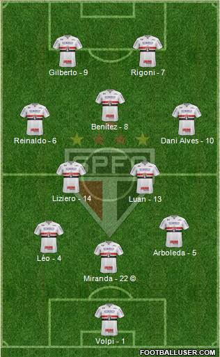 São Paulo FC Formation 2021