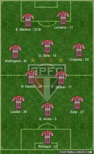 São Paulo FC Formation 2021