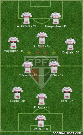 São Paulo FC Formation 2021