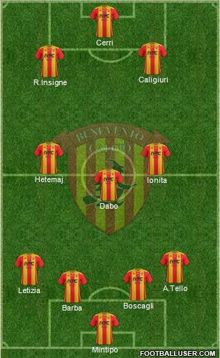 Benevento Formation 2021
