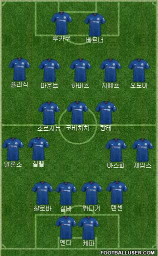 Chelsea Formation 2021