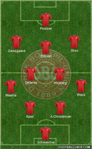 Denmark Formation 2021