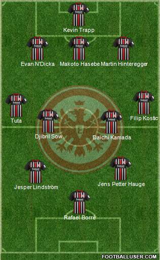 Eintracht Frankfurt Formation 2021