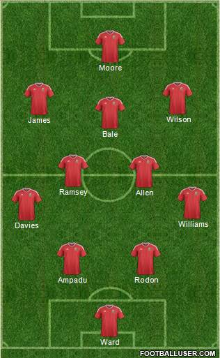 Wales Formation 2021