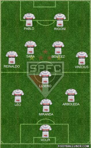 São Paulo FC Formation 2021