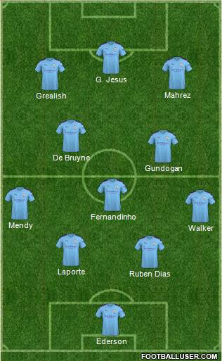 Manchester City Formation 2021