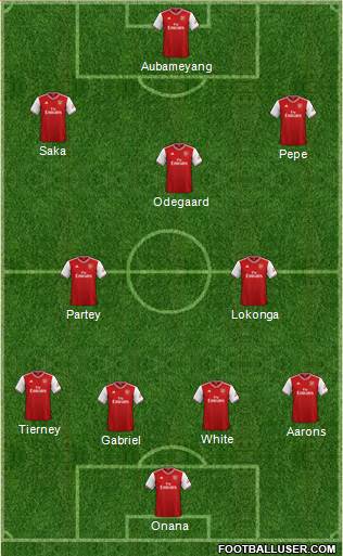 Arsenal Formation 2021