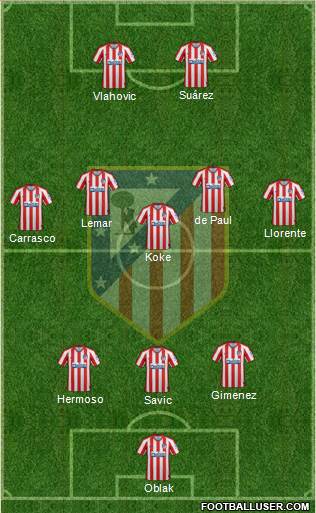 C. Atlético Madrid S.A.D. Formation 2021