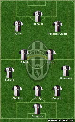 Juventus Formation 2021