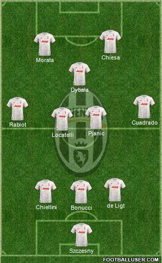 Juventus Formation 2021