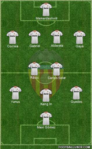 Valencia C.F., S.A.D. Formation 2021