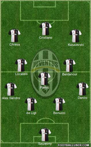 Juventus Formation 2021