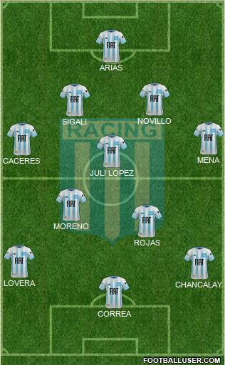 Racing Club Formation 2021