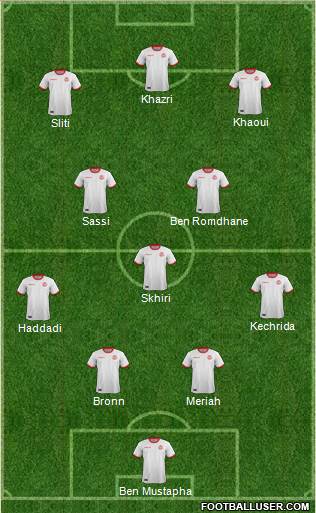 Tunisia Formation 2021