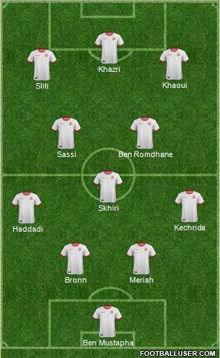 Tunisia 4-1-2-3 football formation