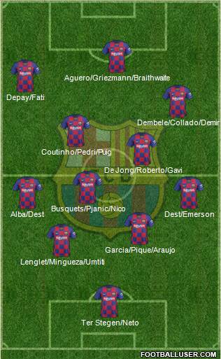 F.C. Barcelona Formation 2021