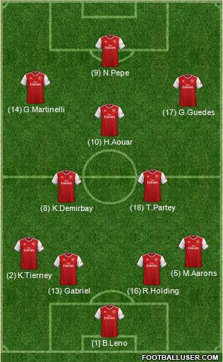 Arsenal Formation 2021