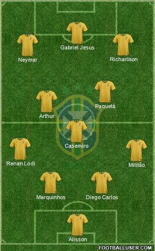 Brazil Formation 2021