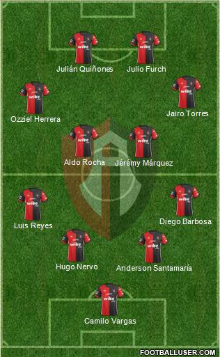 Club Deportivo Atlas football formation